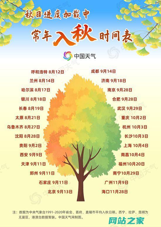 全国入秋进程图出炉！北方多地入秋偏晚